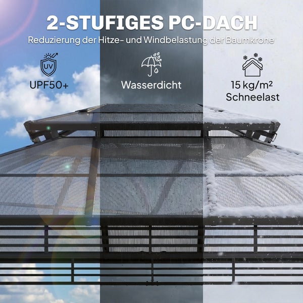 Zweistufiges Polycarbonat-Dach für Pavillons mit UV-Schutz UPF 50 Plus, wasserdicht und 15 Kilogramm pro Quadratmeter Schneelast.