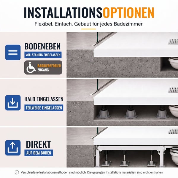 Infografik zu drei Installationsmöglichkeiten für Duschwannen: bodeneben, halb eingelassen und direkt auf dem Boden.