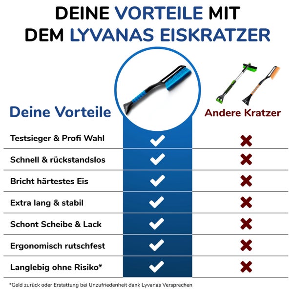 Für Vollansicht hier klicken Lyvanas Eiskratzer Auto mit Besen TESTSIEGER 2025* - Ergonomischer Profi Schneebesen Auto schnell & stark - Langlebiger & schonender Scheibenkratzer Auto lang & vielseitig - stabiler Schnee Auto Besen