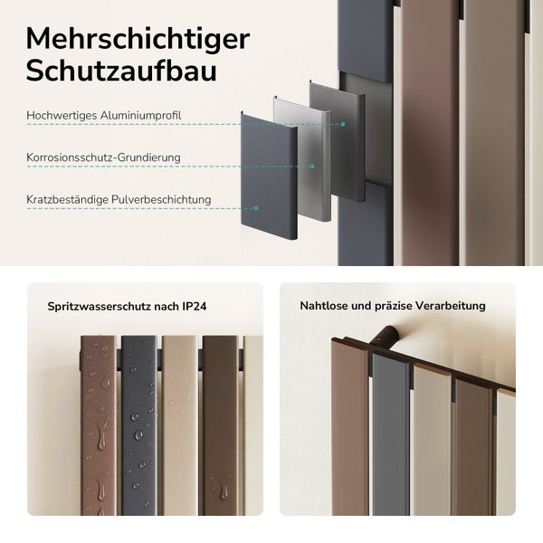 Grafik zur Produktdarstellung eines Heizkörpers mit mehrschichtigem Schutzaufbau, Spritzwasserschutz IP24 und hochwertiger Verarbeitung.
