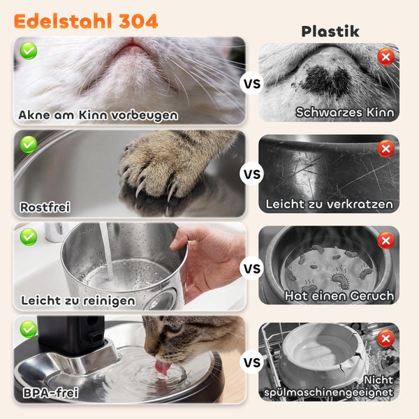 Vergleich von Edelstahl 304 und Kunststoff bei Trinkbrunnen für Katzen hinsichtlich Hygiene, Langlebigkeit und Reinigung.