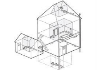 Schematische Zeichnung eines Hauses zur Darstellung der Installation eines Lüftungssystems oder Rohrsystems über mehrere Etagen.