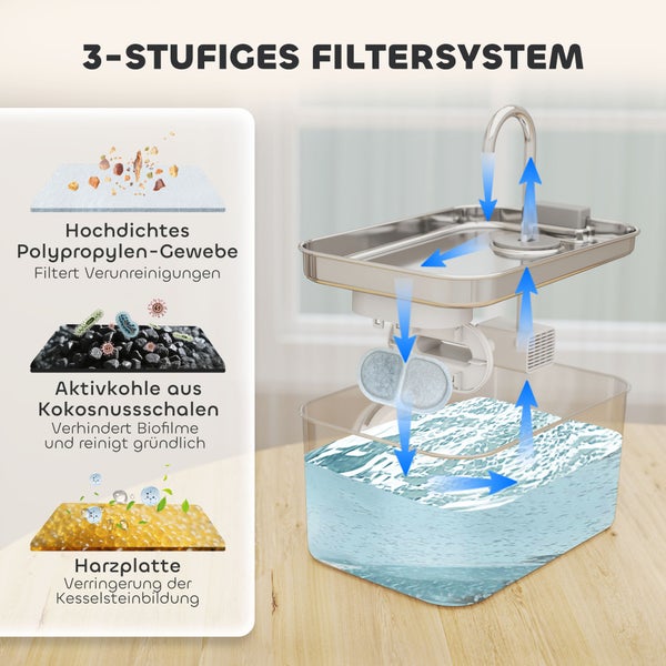 Dreistufiges Filtersystem mit Polypropylengewebe, Aktivkohle aus Kokosnussschalen und Harzplatte