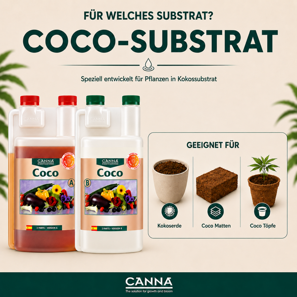 Canna Coco A und B Pflanzendünger für Kokossubstrat in Flaschen mit Anwendungsbeispielen für Kokoserde, Kokosmatten und Kokostöpfe.