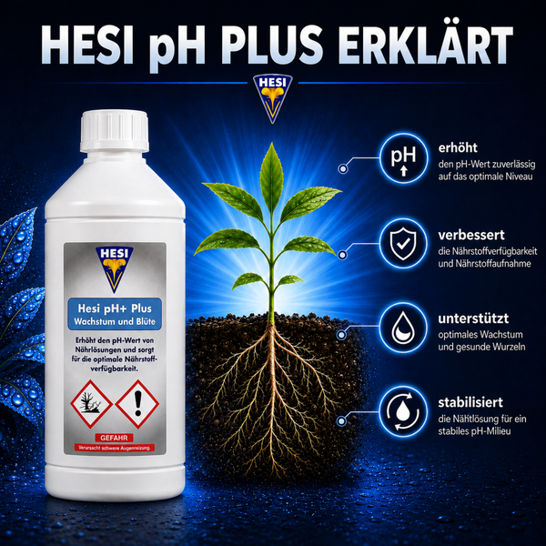 Hesi pH Plus Flasche mit Erklärgrafik zu Nutzen für Pflanzenwachstum und pH Wert Regulierung in Nährlösungen inklusive Hesi Logo.