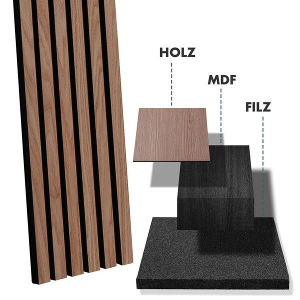 Akustikpaneel mit Holzoberfläche, MDF-Kern und Filzrückseite