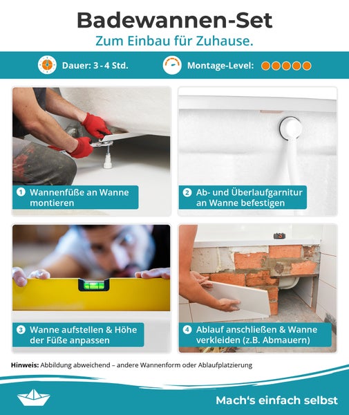 Montage eines Badewannen-Sets: Dauer 3 bis 4 Stunden, Level 3 von 5. Schritte: Füße, Garnitur, Ausrichten und Verkleiden. Hornbach Logo.
