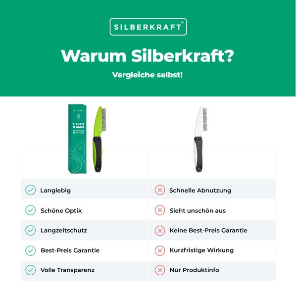 SILBERKRAFT Sensitiv Shampoo für Pferde & Fohlen – Milde Pflegeformel für empfindliche Tierhaut – Ohne Farbstoffe & Sulfate – Mit Aloe Vera & Vitamin E