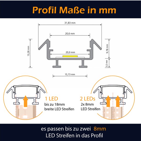 Technische Zeichnung mit Maßangaben für ein Aluminium LED Profil für LED Streifen mit einer Einbaubreite für ein oder zwei LED Bänder.