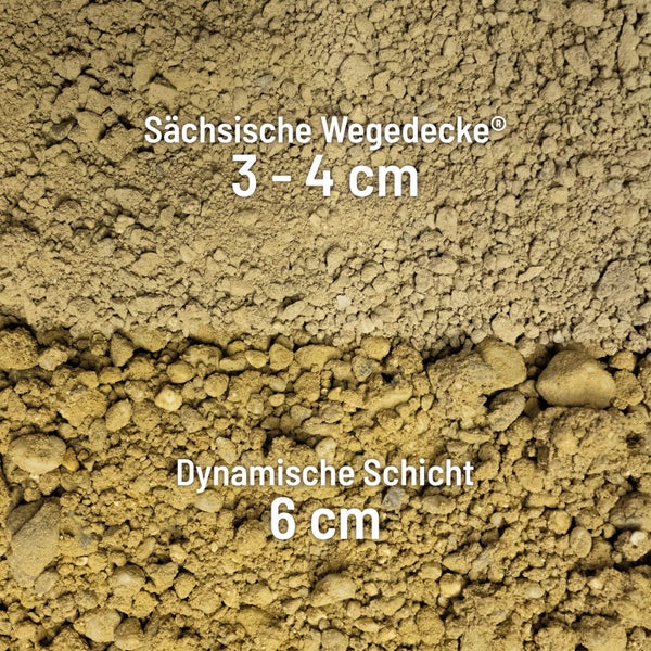 Nahaufnahme von zwei Schichten Wegebelag: oben Sächsische Wegedecke 3 bis 4 Zentimeter, unten dynamische Schicht 6 Zentimeter.