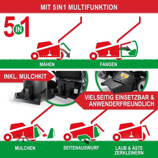 Infografik zur 5 in 1 Multifunktion für Rasenmäher: Mähen, Fangen, Mulchen inklusive Mulchkit, Seitenauswurf sowie Laub und Äste zerkleinern.