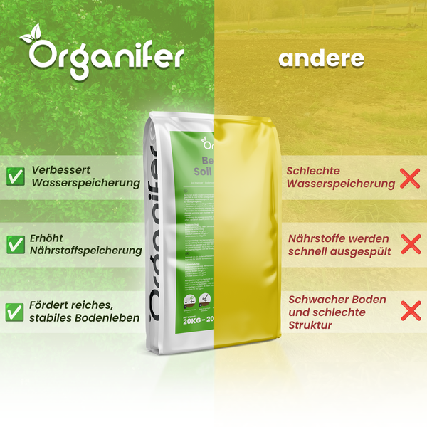 Vergleich von Bodenverbesserern: Organifer verbessert die Wasserspeicherung, Nährstoffspeicherung und das Bodenleben im Vergleich zu anderen Produkten