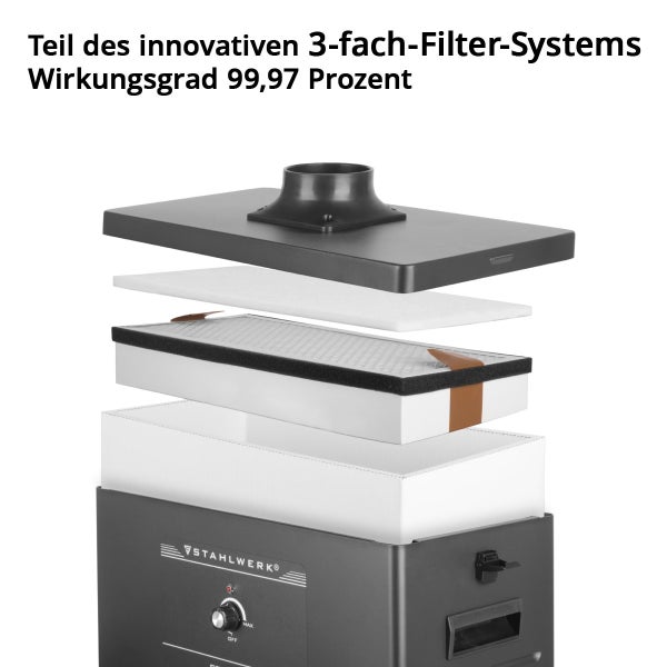 Explosionsansicht des drei Fach Filtersystems mit 99,97 Prozent Wirkungsgrad für Stahlwerk Absauganlage.