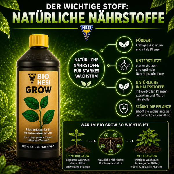 Flasche Hesi Bio Grow Pflanzendünger mit Infografik zu natürlichen Nährstoffen für kräftiges Pflanzenwachstum und gesunde Entwicklung auf Erde.