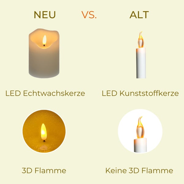Vergleich zwischen einer neuen LED-Echtwachskerze mit dreidimensionaler Flamme und einer alten LED-Kunststoffkerze ohne dreidimensionale Flamme.