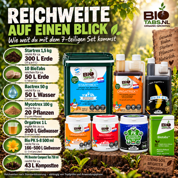 BioTabs 7-teiliges Set zur organischen Düngung mit Übersicht der Ergiebigkeit und Anwendungsbereichen für verschiedene Pflanzendünger und Zusätze.