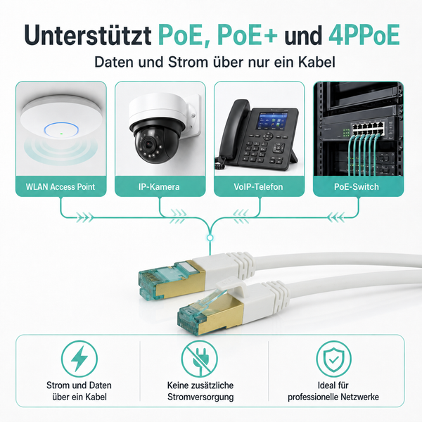 Netzwerkkabel für Power over Ethernet Anwendungen für WLAN-Access-Points, IP-Kameras und VoIP-Telefone zur Daten- und Stromübertragung über ein Kabel.