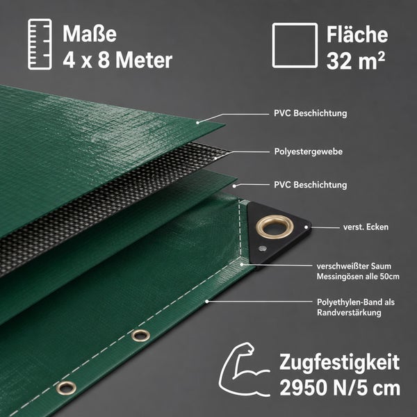Technische Darstellung einer Abdeckplane mit Details zu Materialaufbau Polyestergewebe und PVC Beschichtung sowie verstärkten Ecken und Ösen.