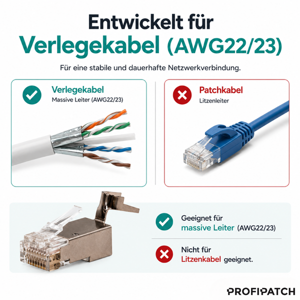 Geeignet für Verlegekabel mit massiven Leitern American Wire Gauge Größe 22 bis 23. Nicht für Litzenkabel geeignet. Logo PROFIPATCH.