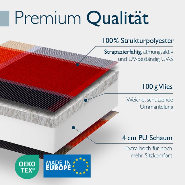 Produktzusammensetzung mit 100 Prozent Strukturpolyester, 100 Gramm Vlies und vier Zentimeter PU Schaum