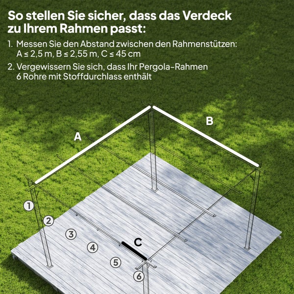 Infografik zur Messung eines Pergola-Rahmens für ein Ersatzverdeck mit Maßangaben für Breite, Länge und Abständen zwischen den sechs Rohren.