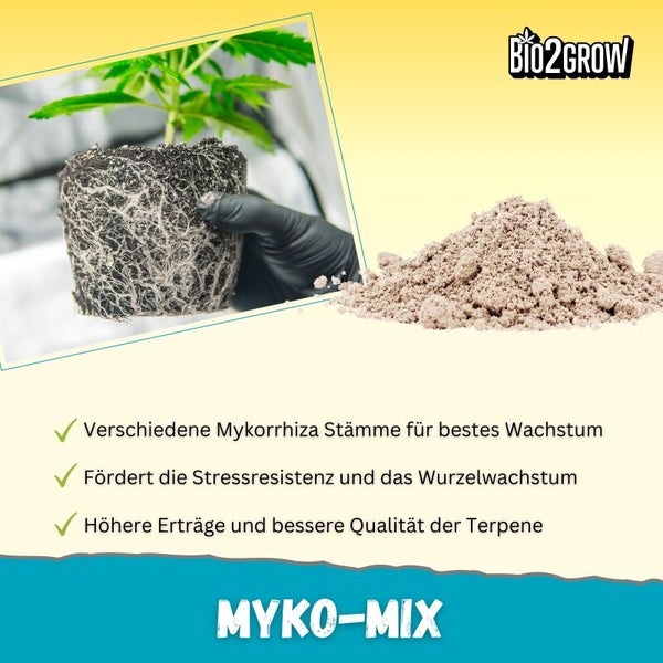 Bio2Grow Myko-Mix Produktbild mit Pflanze, Wurzeln und Mykorrhiza-Pulver.