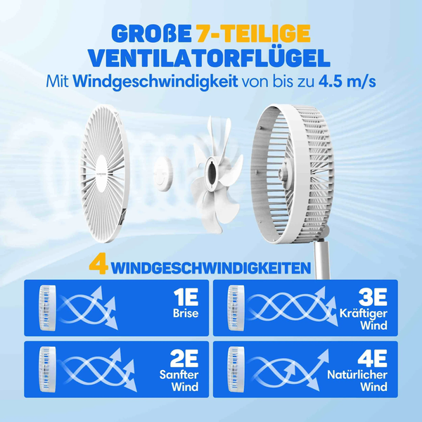 Ventilator mit 7-teiligen Ventilatorflügeln, Windgeschwindigkeit bis 4,5 Meter pro Sekunde und vier einstellbaren Windstufen.