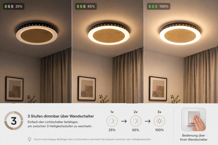 Runde LED-Deckenleuchte mit 3-Stufen-Dimmfunktion über den Wandschalter bei 25 Prozent, 65 Prozent und 100 Prozent Helligkeit.