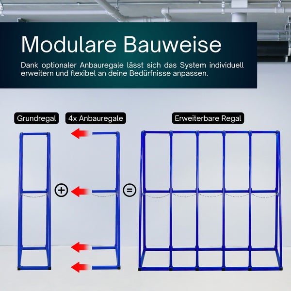 Modulare Bauweise eines blauen Metallregals, bestehend aus einem Grundregal und vier Anbauregalen für ein individuell erweiterbares System.
