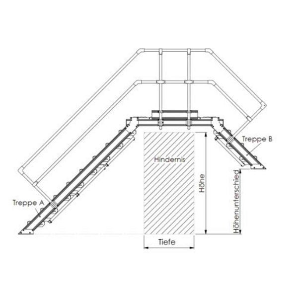 Skizze einer Treppe mit Höhenangaben