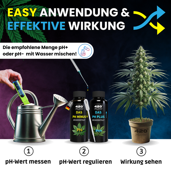 Anleitung zur Anwendung von 420 Flow pH Plus und pH Minus Konzentrat zur Regulierung des pH Werts bei Pflanzen in drei Schritten.