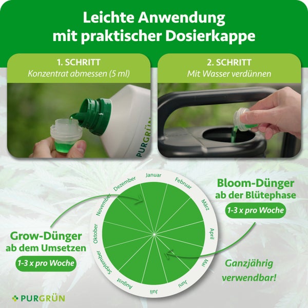 Anwendungshinweise und Dosierungskalender für Purgrün Dünger mit praktischer Dosierkappe für die Anwendung in der Wachstums und Blütephase.
