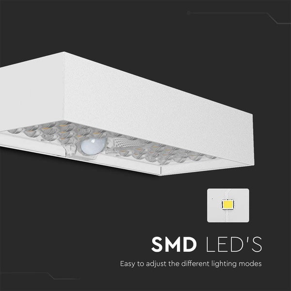 Aufbauleuchte mit SMD Leuchtdioden für variable Lichtmodi
