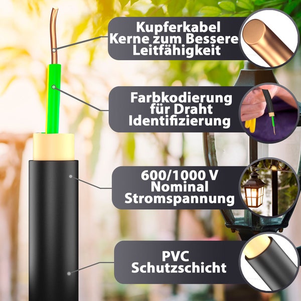 Infografik eines Erdkabels mit Kupferadern, Farbcodierung, 600 bis 1000 Volt Nennspannung und PVC-Schutzschicht.
