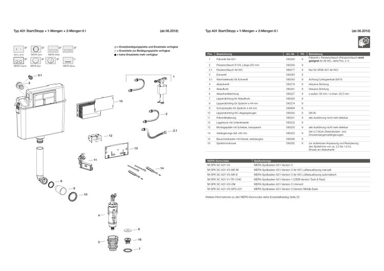 Technische Explosionszeichnung MEPA Unterputz-Spülkasten Typ A31 mit nummerierter Ersatzteilliste für Ventile, Dichtungen und Betätigungsplatten.