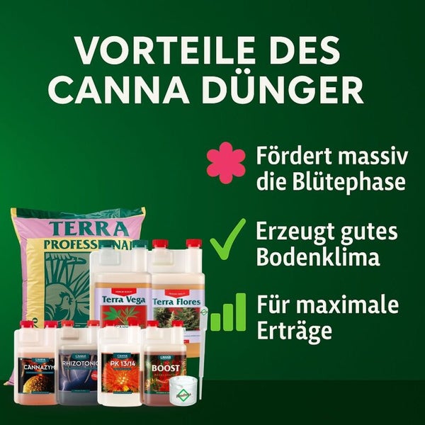 Vorteile der Canna Dünger: Fördert die Blütephase, erzeugt gutes Bodenklima, für maximale Erträge. Gezeigt werden Terra Professional und Zusätze.
