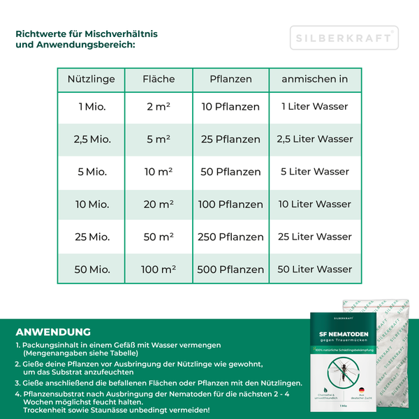 SF Nematoden – Biologische Schädlingsbekämpfung gegen Trauermückenlarven in Erde & Substrat - Gezielte Bodenbehandlung für gesunde Wurzeln – Für Zimmerpflanzen, Balkonkästen, Gewächshaus & Anzucht -  10 Mio
