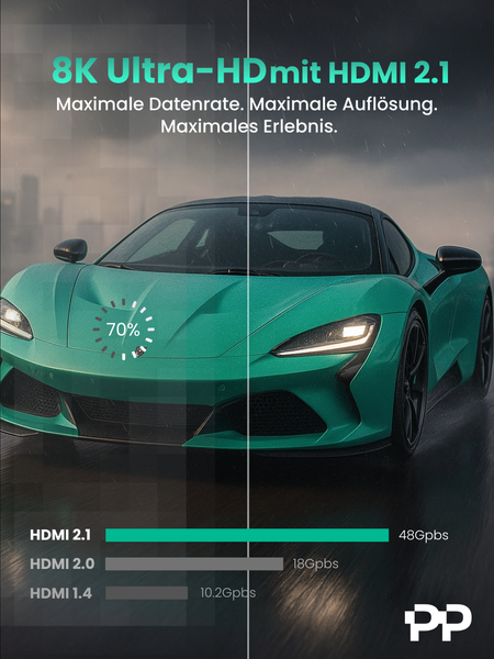 Darstellung der HDMI 2.1 Technologie mit einem Sportwagen im Hintergrund, der die hohe Datenübertragungsrate symbolisiert
