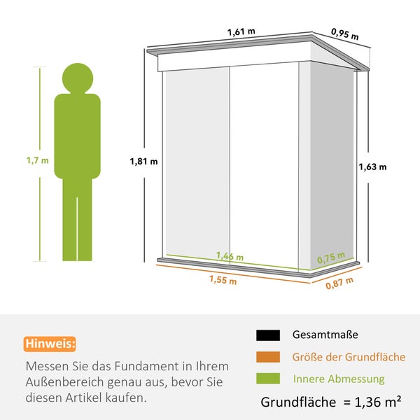 Maßzeichnung eines Gerätehauses mit Außenmaßen 1,61 x 0,95 x 1,81 Meter, einer Grundfläche von 1,36 Quadratmeter und Größenvergleich zur Person.