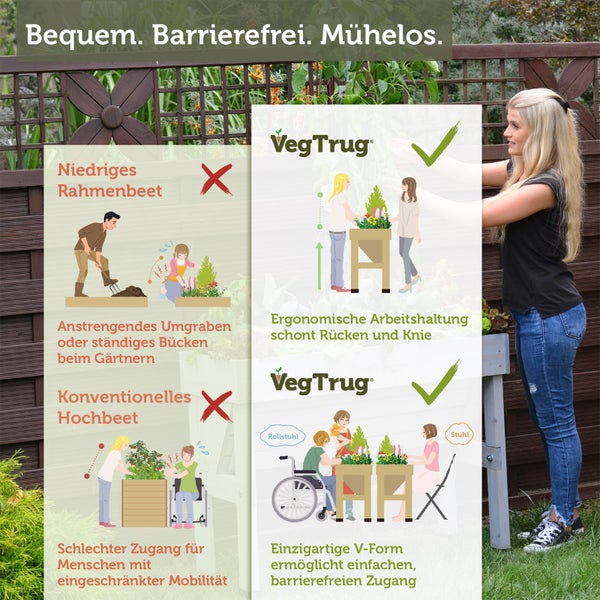 Infografik VegTrug Hochbeet: Vergleich ergonomisches, barrierefreies Gärtnern am V-förmigen Beet gegenüber herkömmlichen niedrigen Beeten.