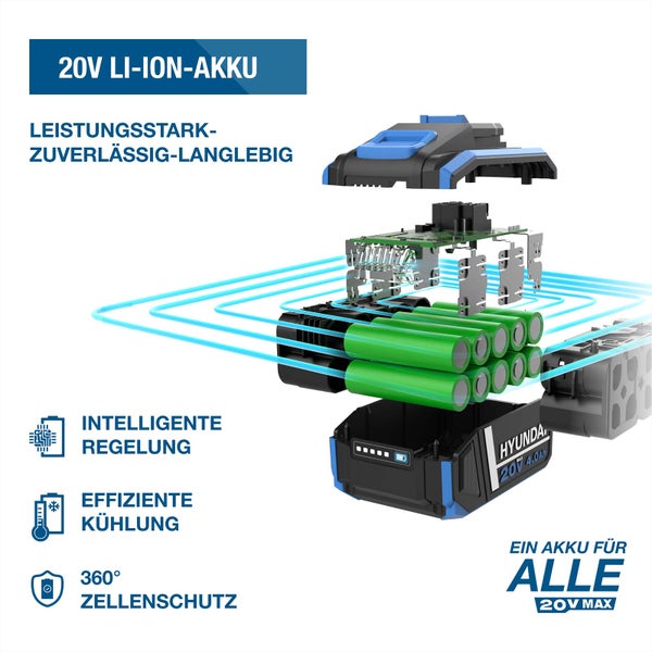 Explosionszeichnung eines Hyundai 20 Volt Lithium Ionen Akku mit 4 Ampere Stunden Kapazität und Darstellung der inneren Komponenten.