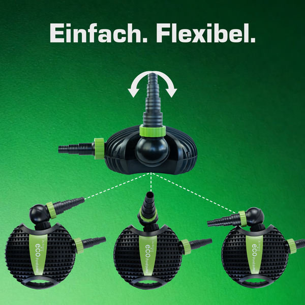Jebao eco Teichpumpe mit verstellbarem Kugelgelenk für flexible Anschlusswinkel in verschiedenen Positionen.