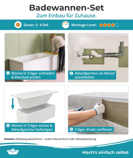 Infografik Montage Badewannen-Set: Wanne ausrichten, Ablauf anschließen, Wanne einsetzen, Träger verfliesen. Dauer 3 bis 4 Stunden. Hornbach Logo.