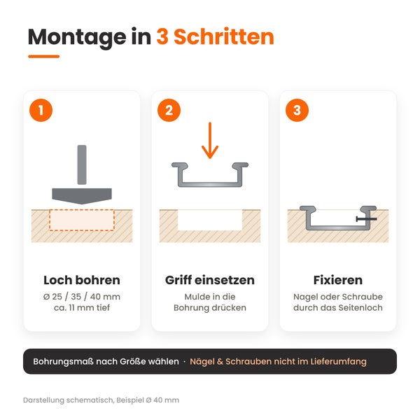 Grafik zur dreistufigen Montageanleitung für einen Einlassgriff: Loch bohren, Griff einsetzen und mit Nagel oder Schraube fixieren.