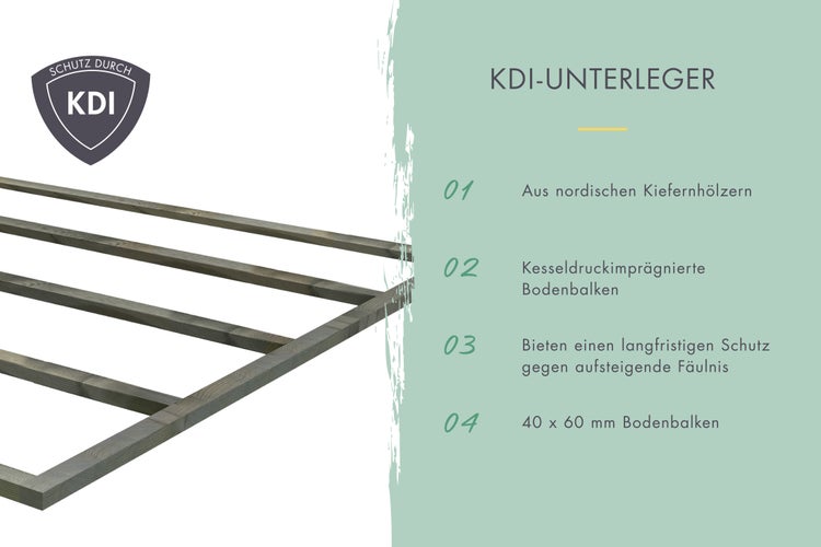 Kesseldruckimprägnierte Bodenbalken aus nordischem Kiefernholz, 40 mal 60 Millimeter, mit Schutz gegen Fäulnis.