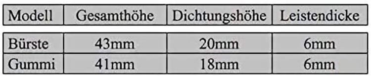 Tabelle mit Maßen für Türdichtungen Typ Bürste und Gummi mit Gesamthöhe, Dichtungshöhe und Leistendicke in Millimetern.