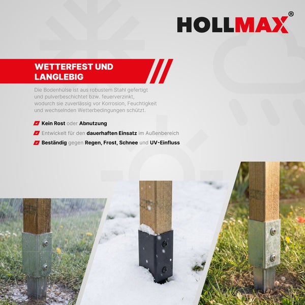 HOLLMAX Logo. Infografik zu wetterfesten Bodenhülsen aus Stahl für Holzpfosten, dargestellt bei Regen, Schnee und Sonnenschein.