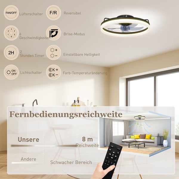 Moderner Deckenventilator mit LED-Lichtring und Fernbedienung mit 8 Meter Reichweite. Funktionen: 6 Geschwindigkeiten, Timer und dimmbar.