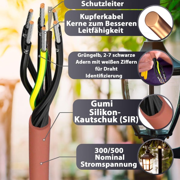 Infografik zeigt Aufbau eines mehradrigen Stromkabels mit Kupferleitern, Isolierung aus Silikonkautschuk und Aderkennzeichnung für Elektroinstallation