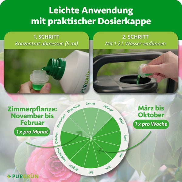 Anleitung zur Anwendung von Purgrün Pflanzendünger mit Dosierungsschritten und Jahreskalender für die Häufigkeit der Düngung.